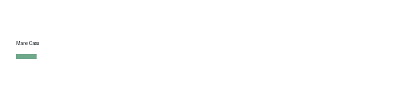 Mare Casa logo